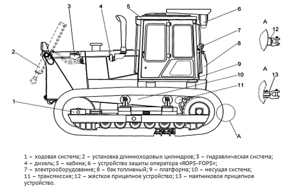 Советский промышленный гусеничный трактор т-100: технические характеристики, производитель :: syl.ru