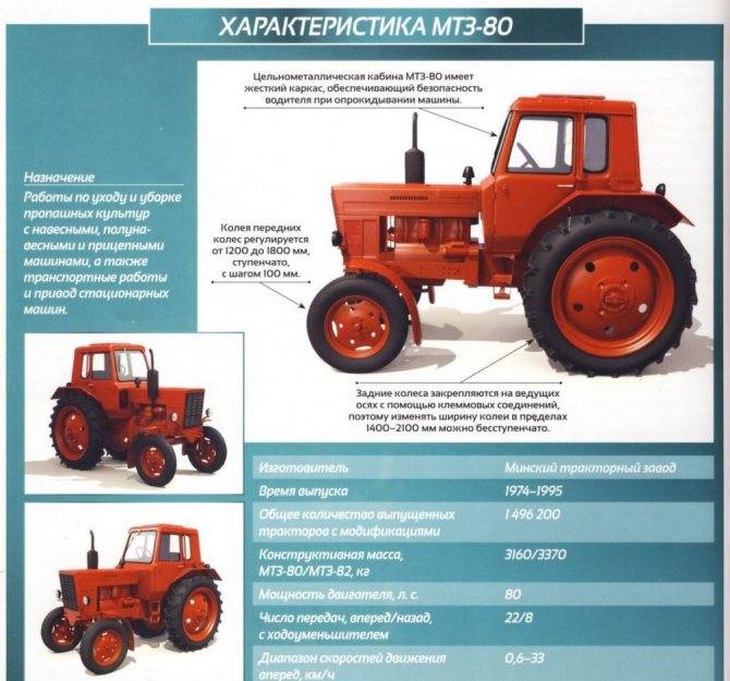Марки тракторов мтз: обзор и описание, технические характеристики