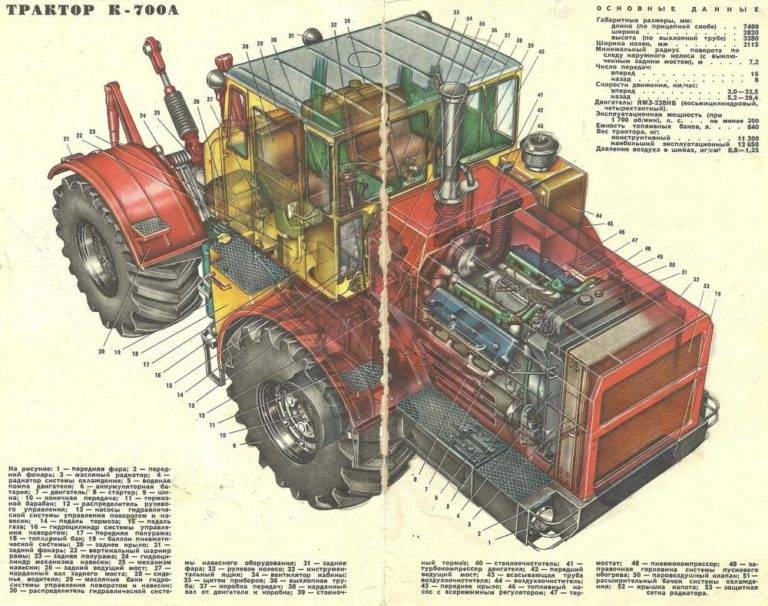 Технические характеристики трактора к-700