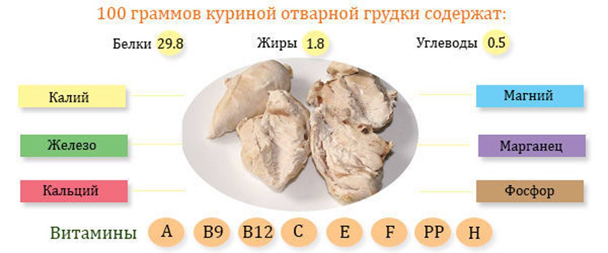 Калорийность утка домашняя. химический состав и пищевая ценность.
