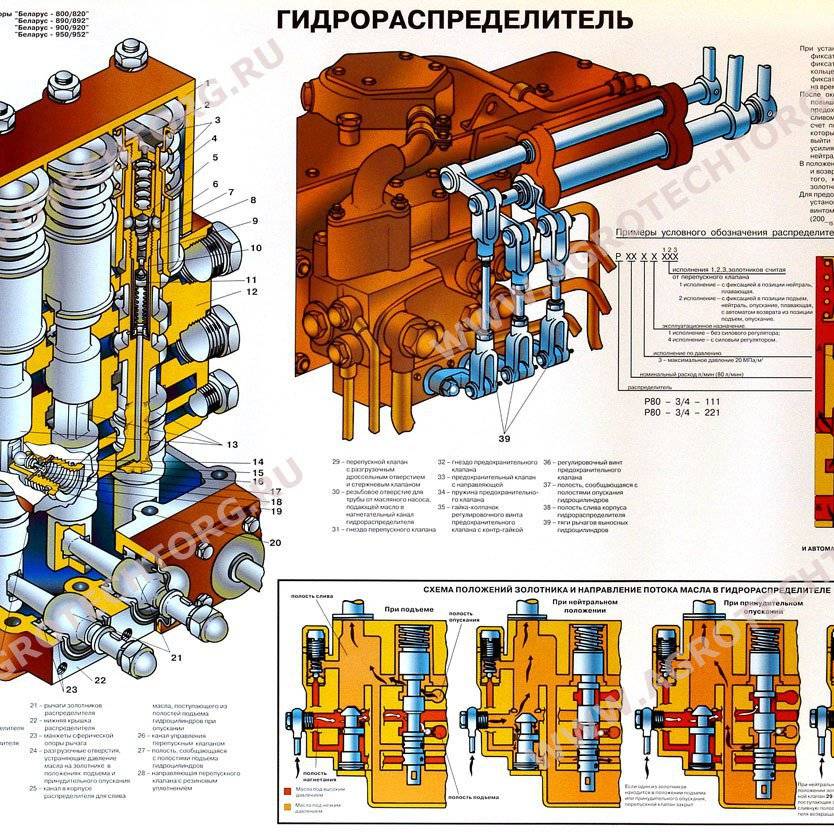 Гидравлическая система трактора мтз, мтз-80, мтз-82, описание, фото, схема