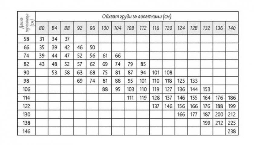 Определение веса свиньи по таблице - измерение массы поросенка без весов