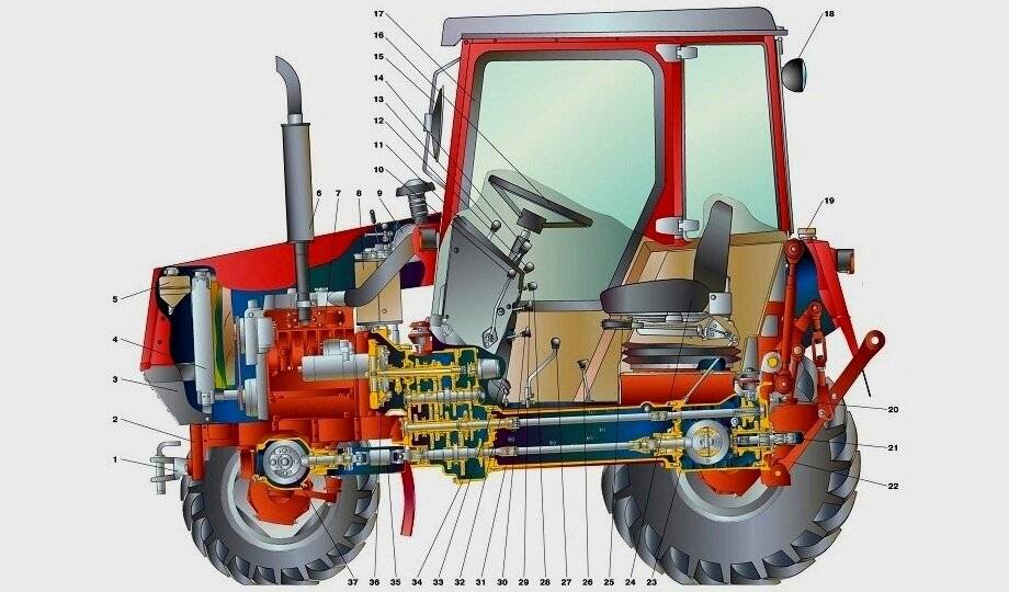Технические характеристики многофункционального трактора мтз беларус-892