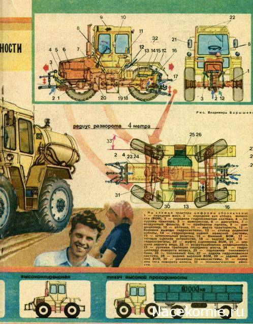 ✅ трактор лтз 155 технические характеристики - tractoramtz.ru