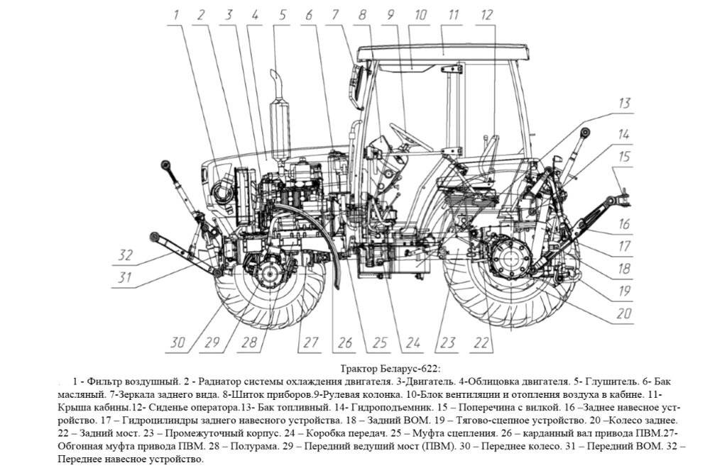 Трактор мтз-892(беларус): технические характеристики, цена, отзывы