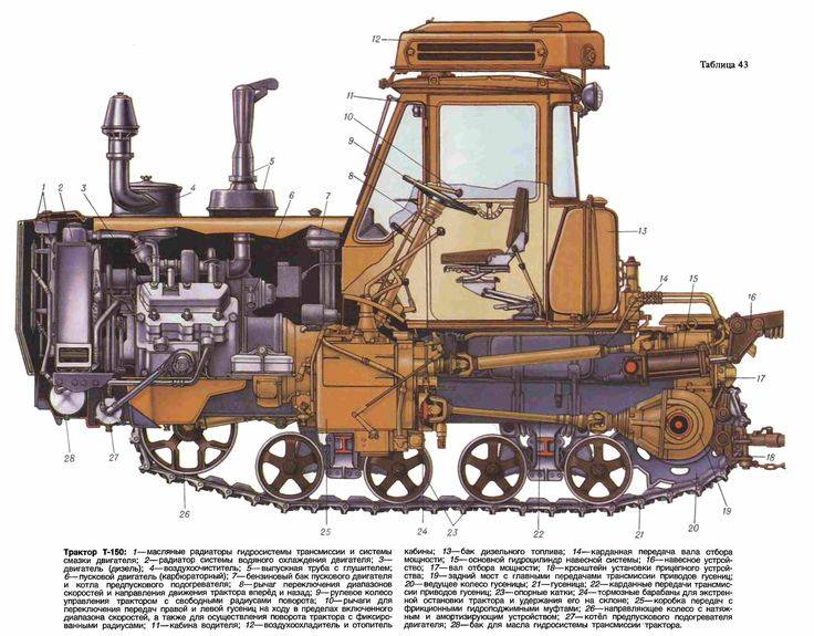 Гусеничный трактор т-100: модификации