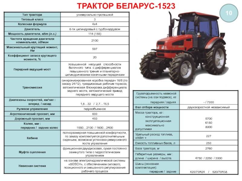 Трактор мтз-952 отзывы, технические характеристики, фото, видео
