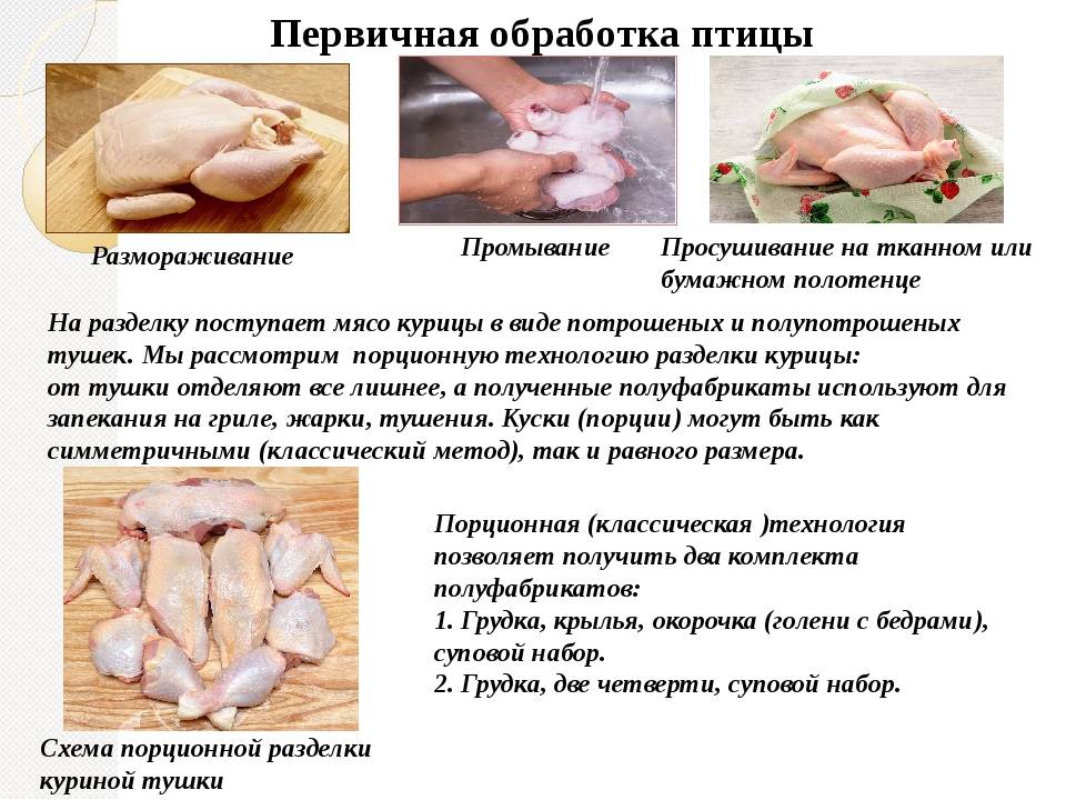 Как правильно распотрошить курицу после забоя