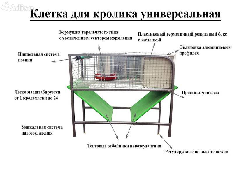 Виды и правила изготовления для кроликов клеток из сетки своими руками