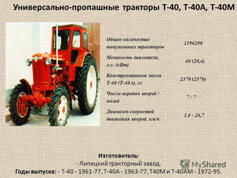 Трактора т 40 и его модификаций — технические характеристики