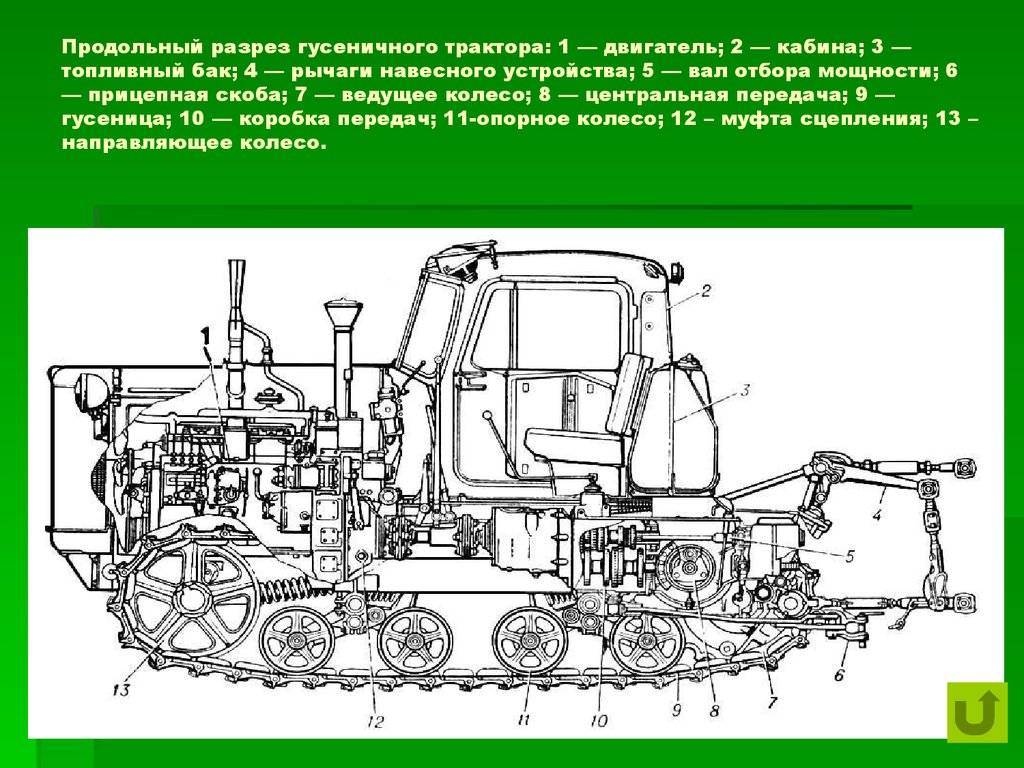 Трактор втк-90тг модернизированный трактор дт-75