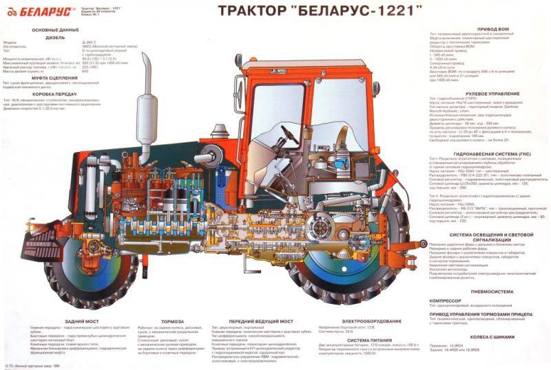 ✅ трактора мтз 4522 «беларус»: технические характеристики, описание, аналоги - байтрактор.рф