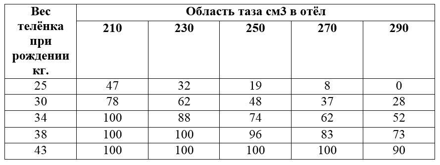 Вес 6 кг. Вес теленка по месяцам таблица. Вес бычка в 2 месяца. Вес теленка. Вес новорожденного теленка.