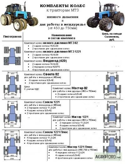Трактор мтз-3022: характеристики, двигатель, трансмиссия