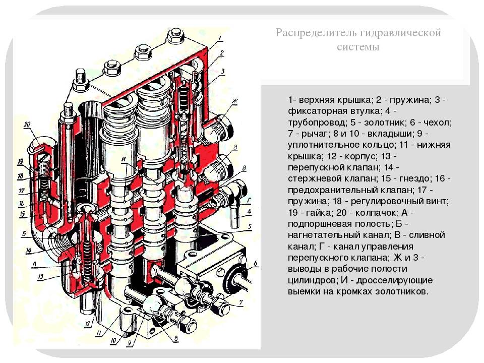 Устройство, схема и узлы гидравлической системы мтз 80