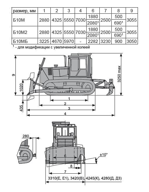 Бульдозер т 170: габариты, вес (масса) чтз т170, расход топлива и другие технические характеристики