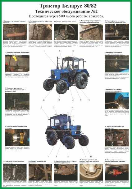 Трактор мтз 82: технические характеристики, навесное оборудование (фото, видео)
