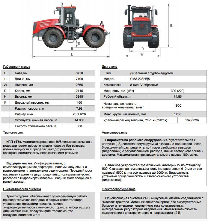Кировец К-744: сверхмощный трактор четвёртого поколения