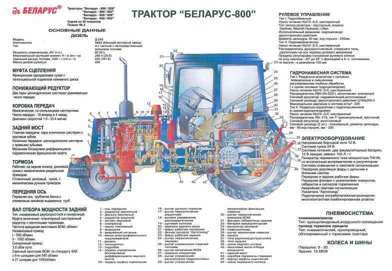 Мтз-820: технические характеристики, описание и преимущества трактора