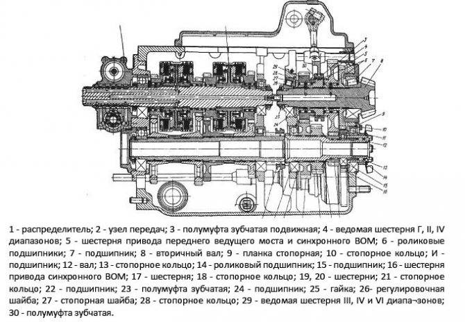 Схема кпп мтз-80 и мтз-82