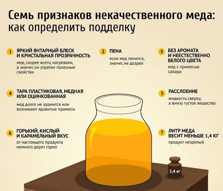 Как проверить мёд на натуральность в домашних условиях водой, мелом, химическим карандашом, молоком