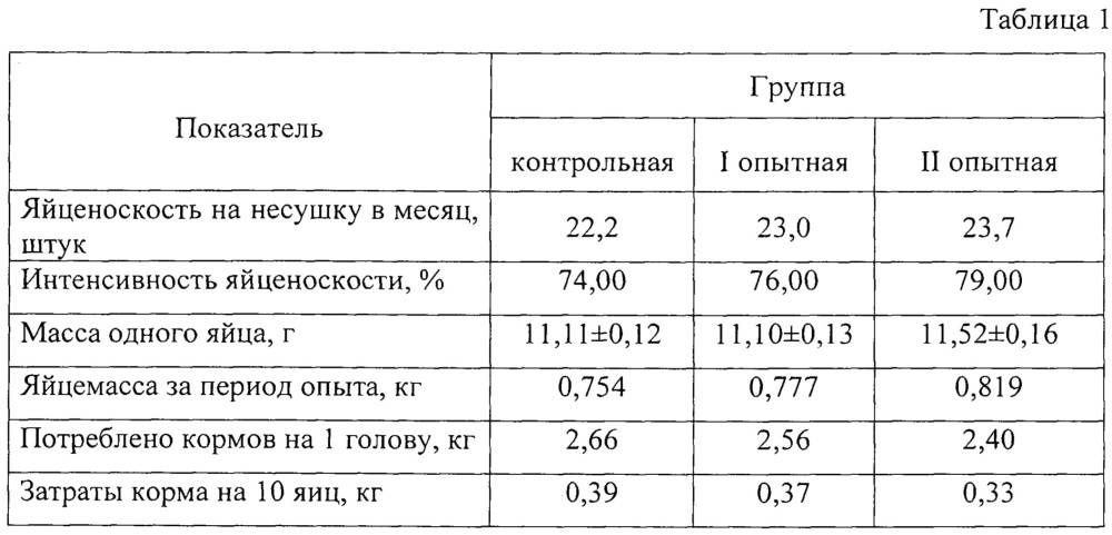 ᐉ сколько весит перепелка: вес 1 перепелки, кормление - zooon.ru