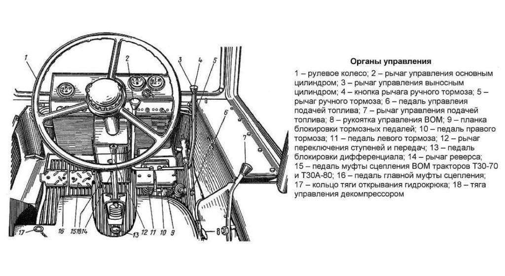 Технические характеристики трактора Владимирец модели Т-30