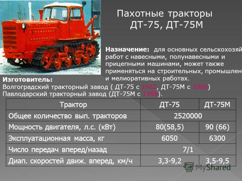 Гусеничный трактор ДТ-75 — многофункциональный помощник