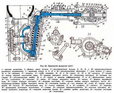 Мтз 82 передний мост каталог запчастей с рисунками