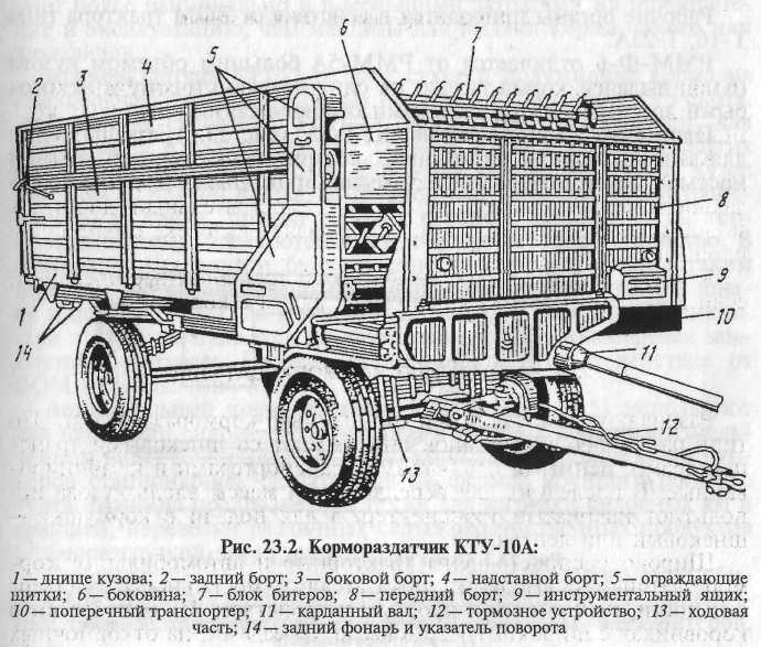Кормораздатчик кту-10: автоматизируем фермерское хозяйство