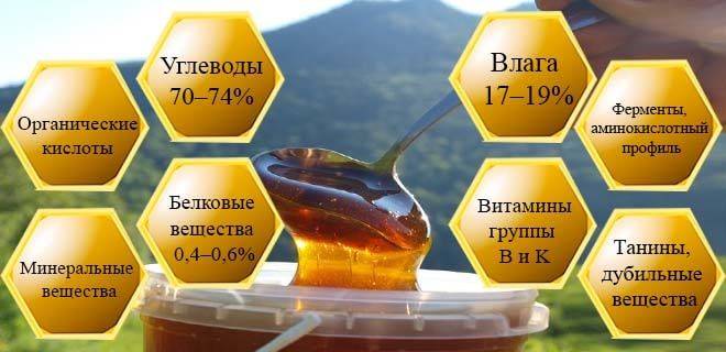 Горная липа мед полезные свойства и противопоказания
