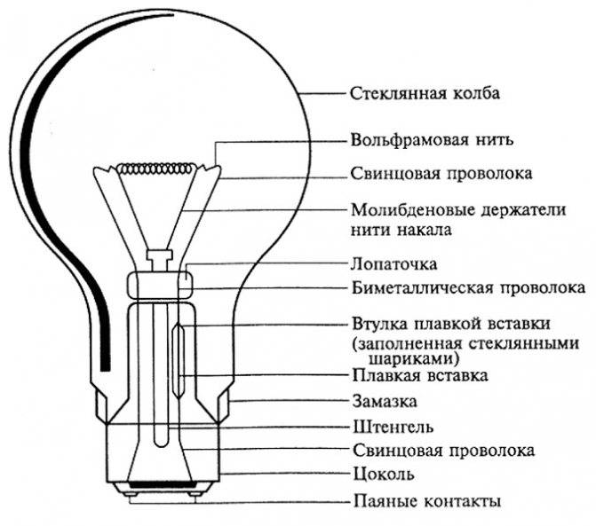 Характеристики ламп накаливания: световой поток и мощность