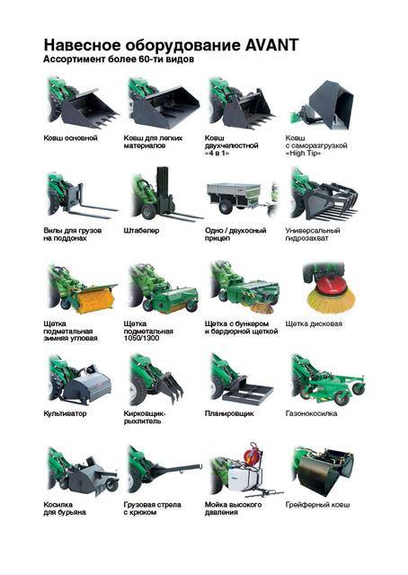 Разновидности навесного оборудования на мини-трактор