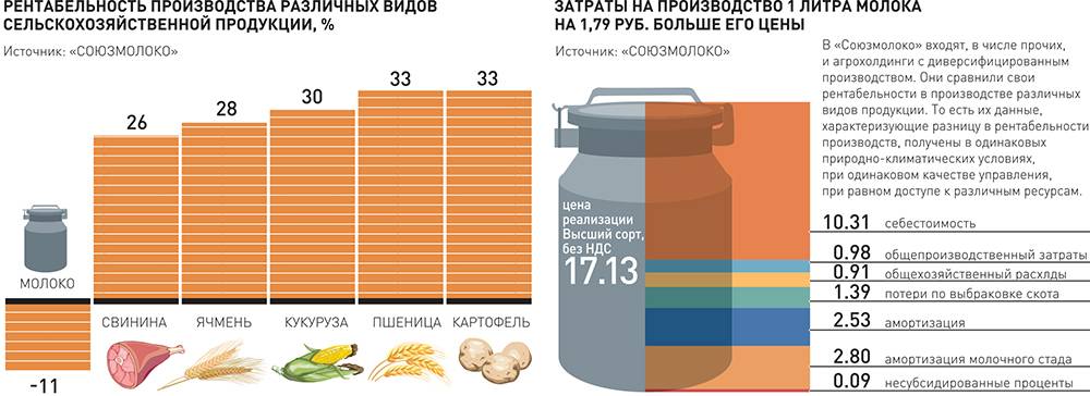 Пришла еда, откуда не ждали: россия увеличила экспорт продовольствия | статьи | известия
