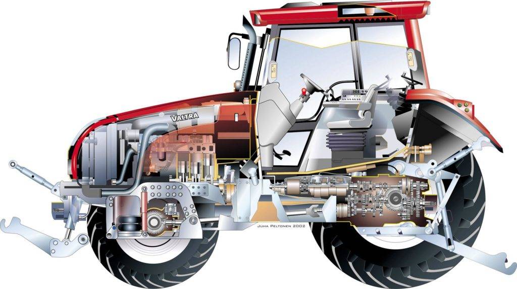 Обзор мощного трактора мтз беларус-3022 и его модификаций