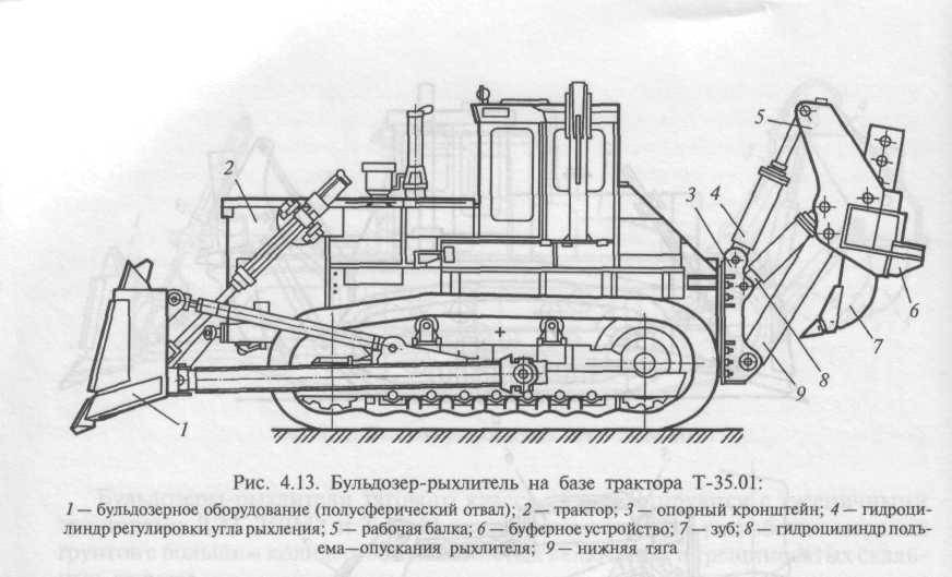 Бульдозер Т 170 — незаменимая техника при выполнении дорожных и строительных работ