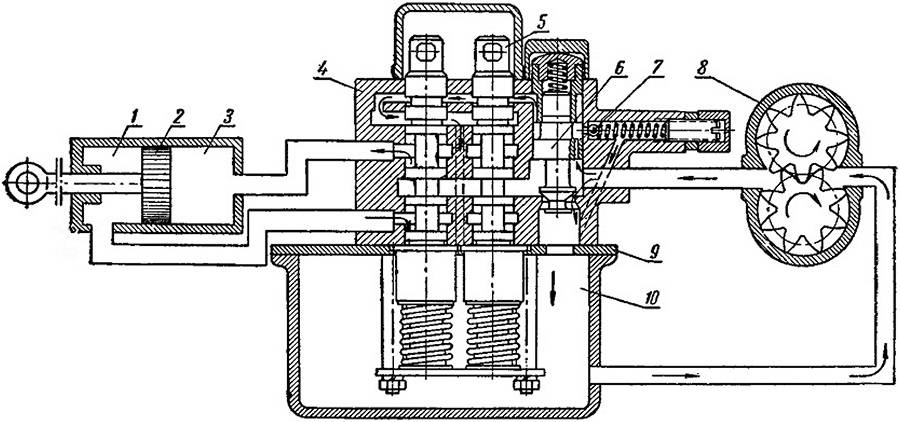 Устройство, схема и узлы гидравлической системы мтз 80