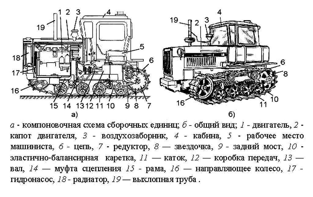 Устройство трактора 75 дт — описание и конструкции агрегата, видео