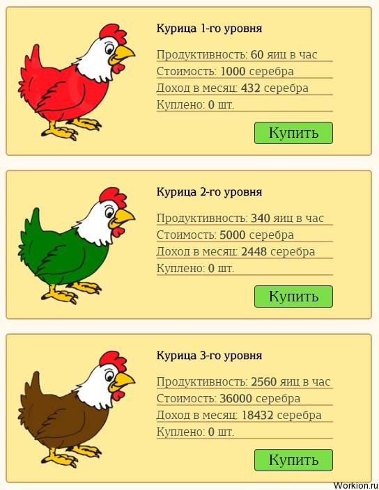 Сколько яиц в день несет курица