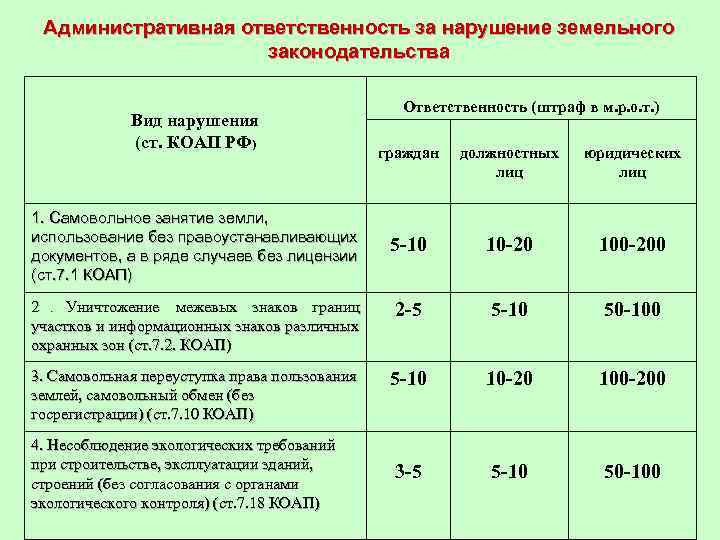 Наличие каких растений на участке может привести к штрафам и не только? | fermers.ru