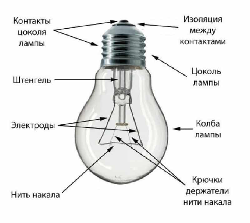 Что такое лампа накаливания