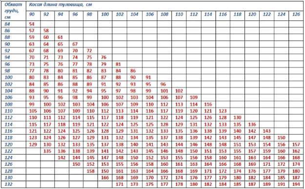 Таблица измерения веса крс | таблица живая масса крупного рогатого скота по промерам