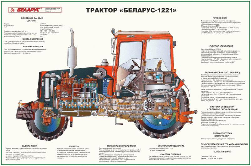 Технические характеристики трактора мтз-920 беларус