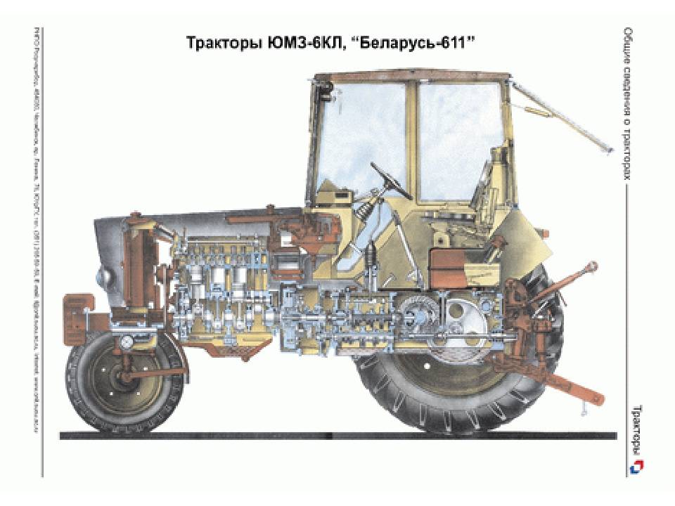 Технические характеристики трактора юмз-6: вес, размеры