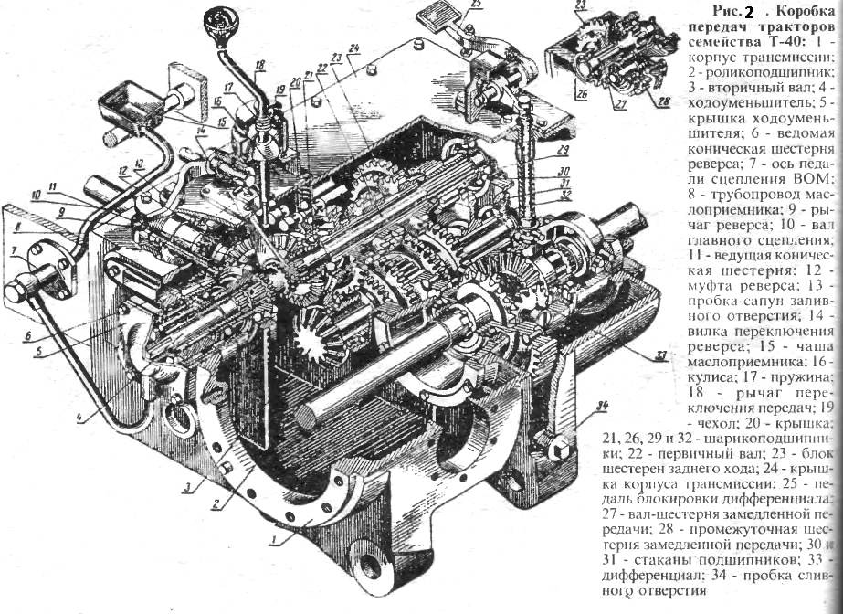 Все о тракторе т-40 — описание, характеристики и возможности