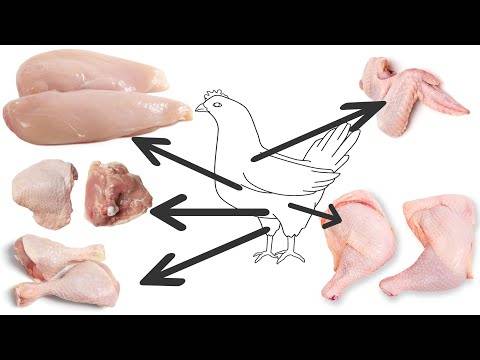 Как быстро разделать курицу на порционные куски, шашлык, отделить мясо от костей