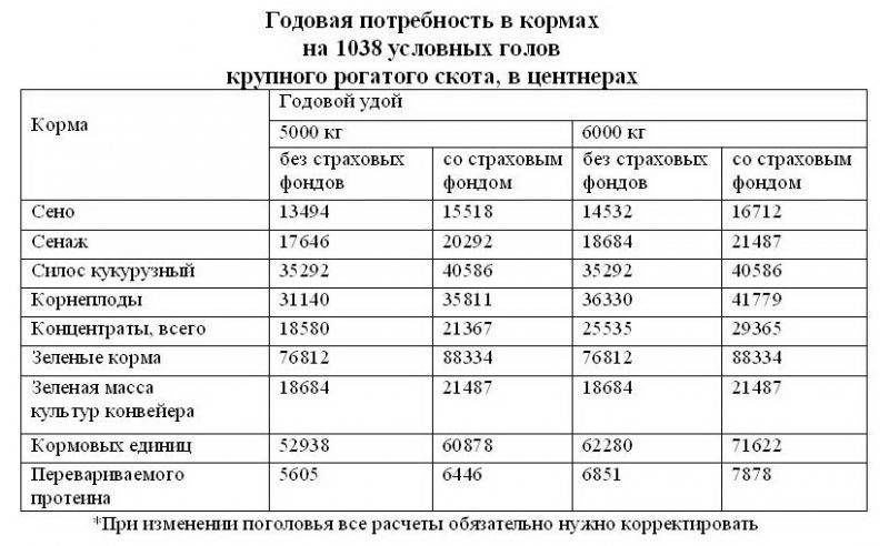ᐉ кормление телят до 3 месяцев: рацион питания - zooon.ru