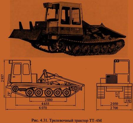 Трелевочный трактор тт-4 — описание и обзор модификаций