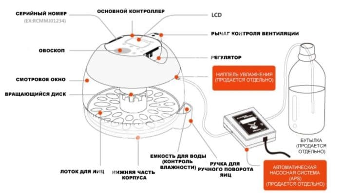 Бытовой инкубатор «Несушка»: обзор моделей серии и правила эксплуатации