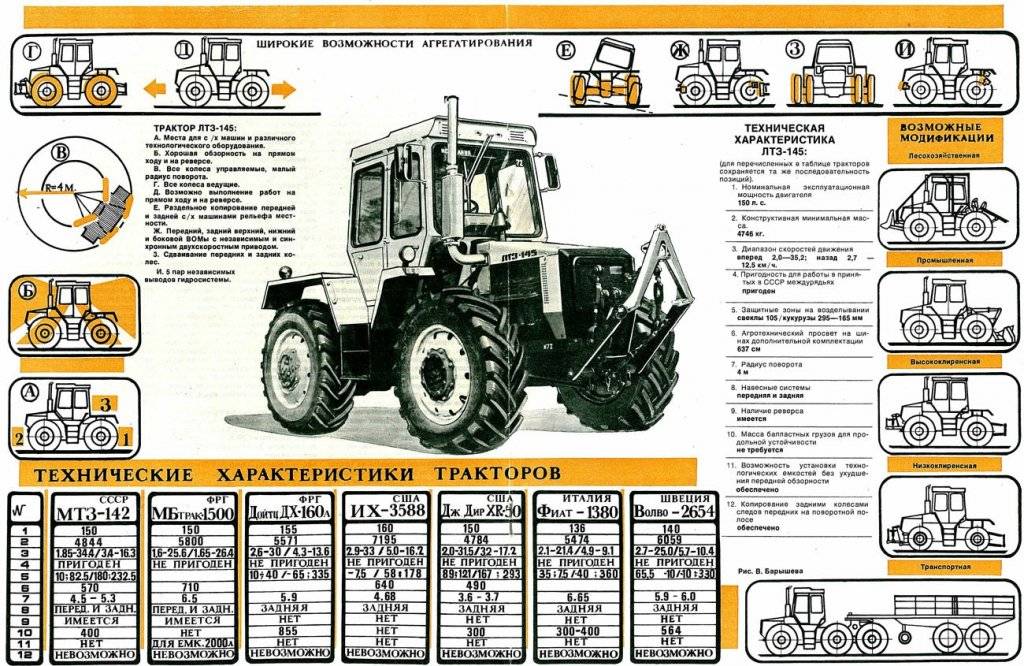 Трактор мтз 920 технические характеристики